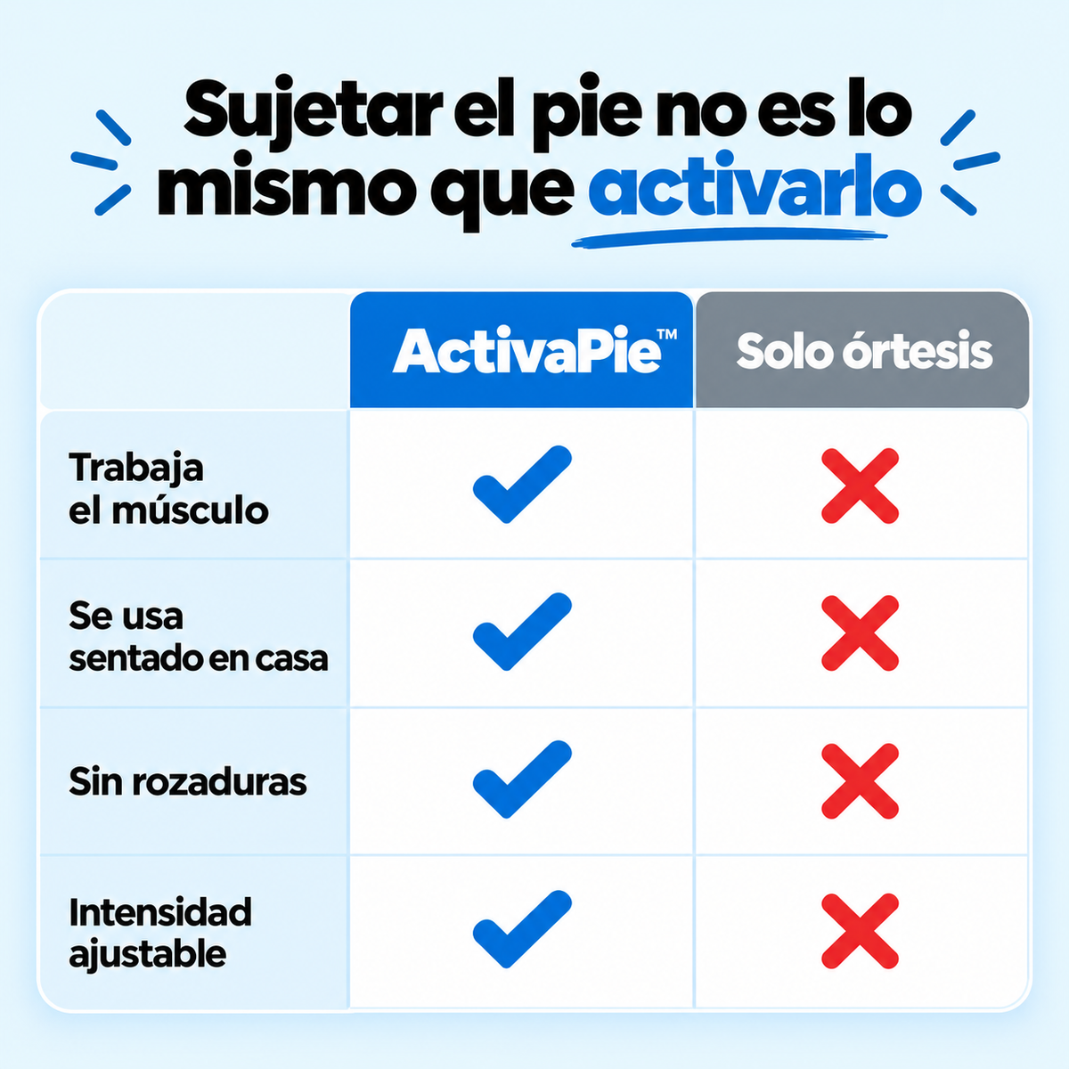 ActivaPie™ Activador EMS para pies